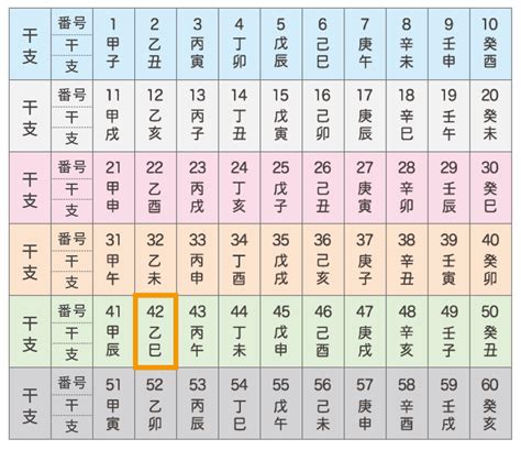 乙巳年 性格|四柱推命「乙巳(きのとみ)」の特徴・性格・運勢・相。